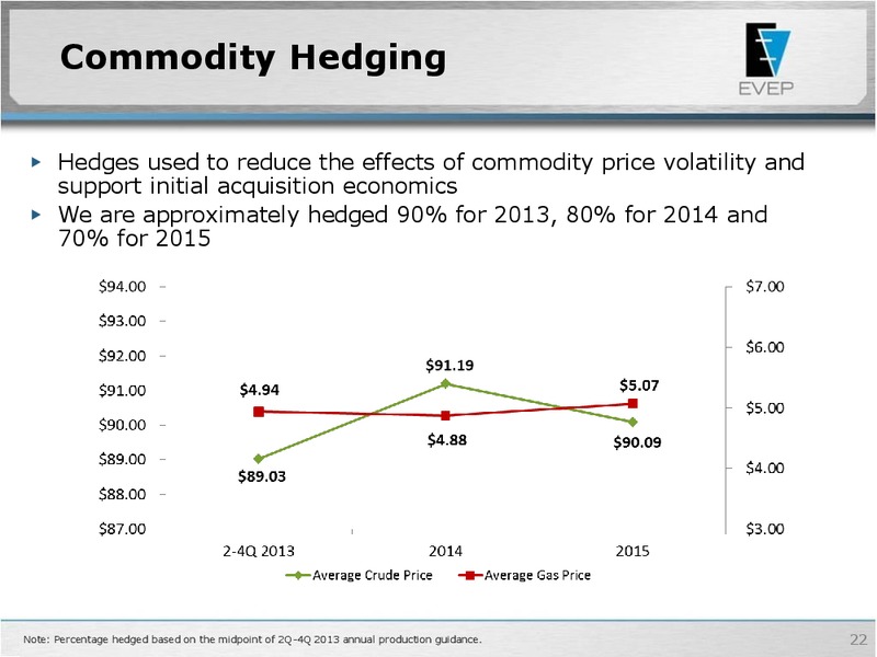 BAML Global Energy & Power Leveraged Finance Conference – EV Energy Partners Lp – slide 21