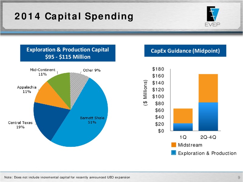 NAPTP 2014 MLP Investor Conference – EV Energy Partners Lp – slide 8