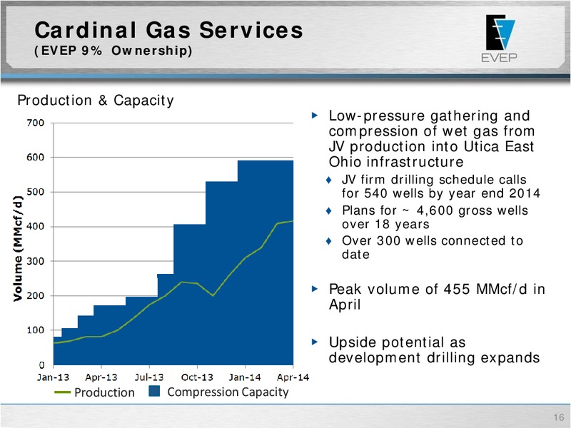 NAPTP 2014 MLP Investor Conference – EV Energy Partners Lp – slide 15
