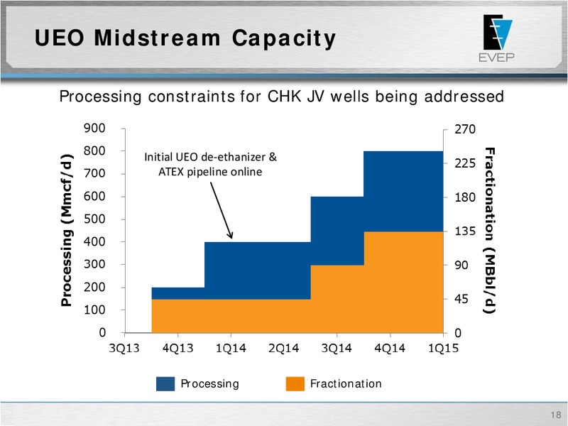 NAPTP 2014 MLP Investor Conference – EV Energy Partners Lp – slide 17