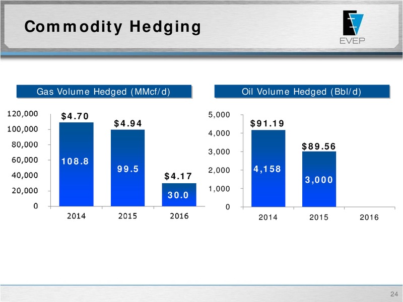 NAPTP 2014 MLP Investor Conference – EV Energy Partners Lp – slide 23