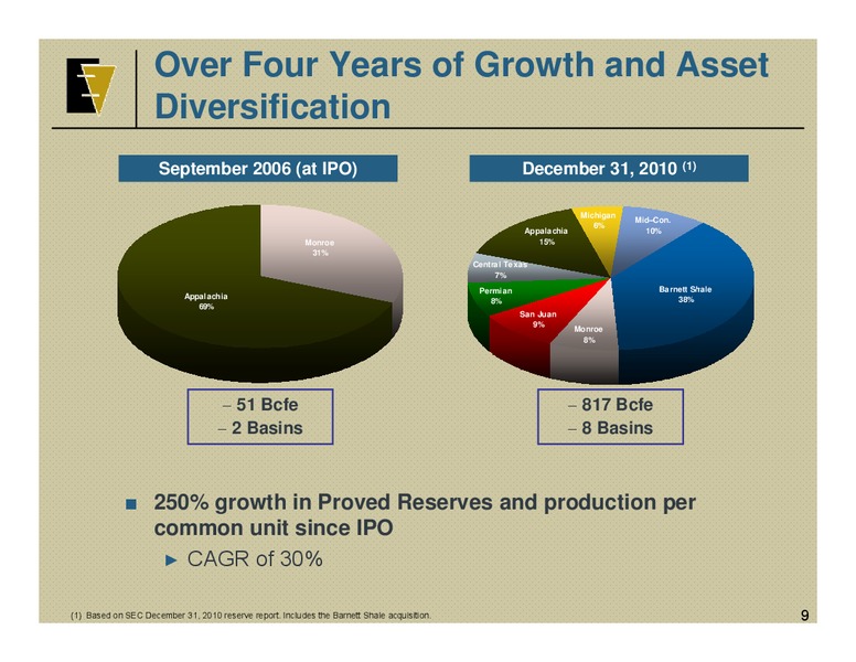 NAPTP MLP Investor Conference – EV Energy Partners Lp – slide 8