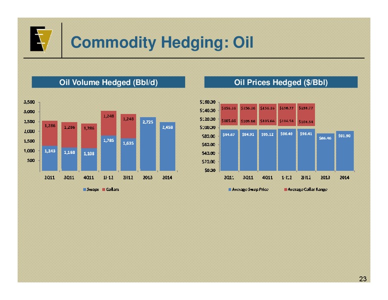 NAPTP MLP Investor Conference – EV Energy Partners Lp – slide 22