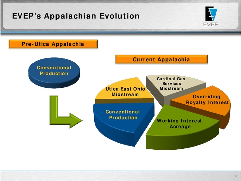 June 2013 Investor Presentation – EV Energy Partners Lp – slide 9