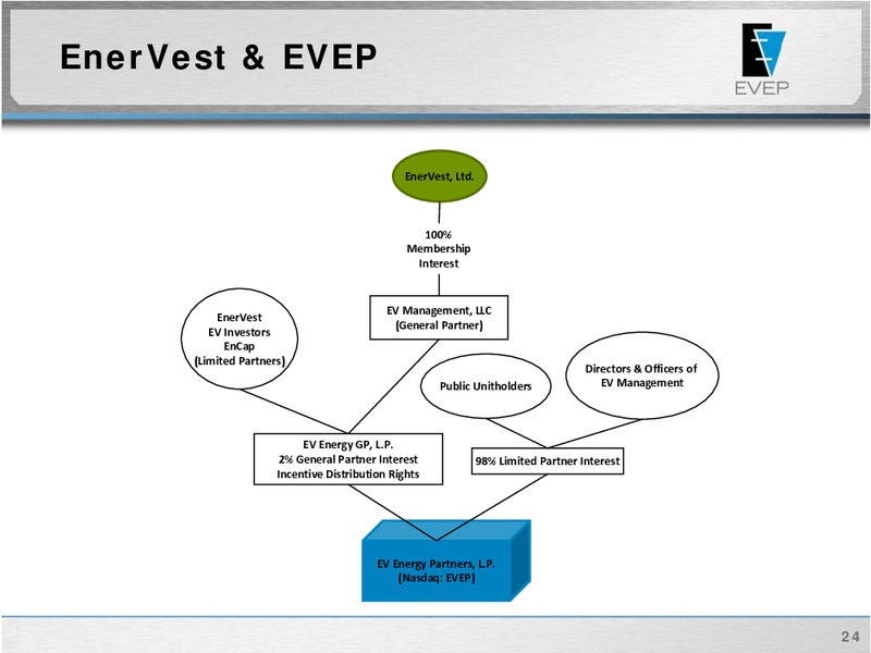June 2013 Investor Presentation – EV Energy Partners Lp – slide 23