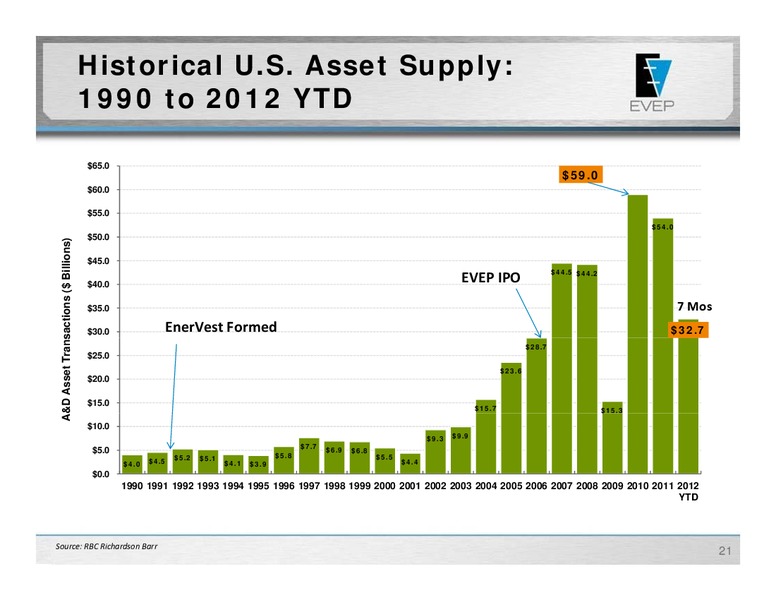 IPAA OGIS – EV Energy Partners Lp – slide 20