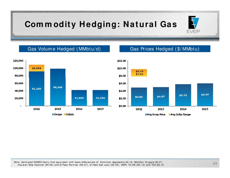 IPAA OGIS – EV Energy Partners Lp – slide 23