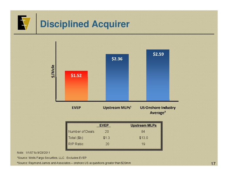 IPAA OGIS – EV Energy Partners Lp – slide 16