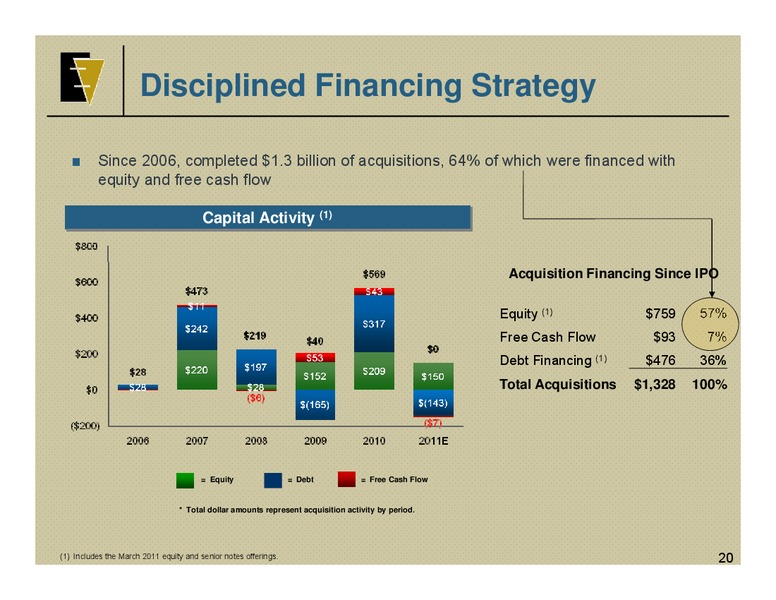 IPAA OGIS – EV Energy Partners Lp – slide 19