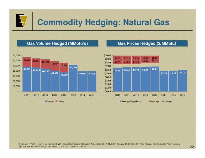 IPAA OGIS – EV Energy Partners Lp – slide 21