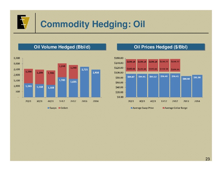 IPAA OGIS – EV Energy Partners Lp – slide 22
