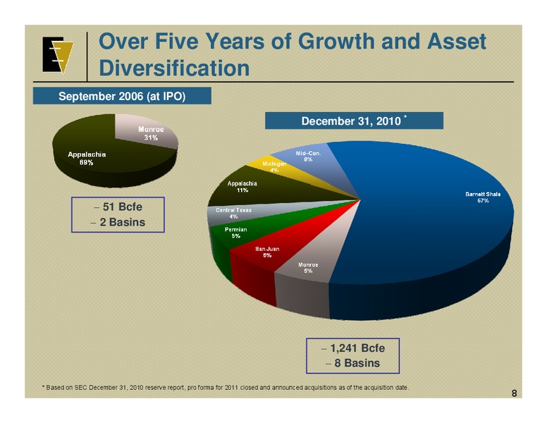 Citibank US Credit Conference – EV Energy Partners Lp – slide 7
