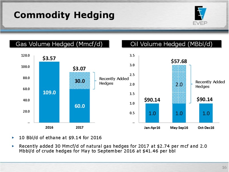 2016 IPAA OGIS New York – EV Energy Partners Lp – slide 15
