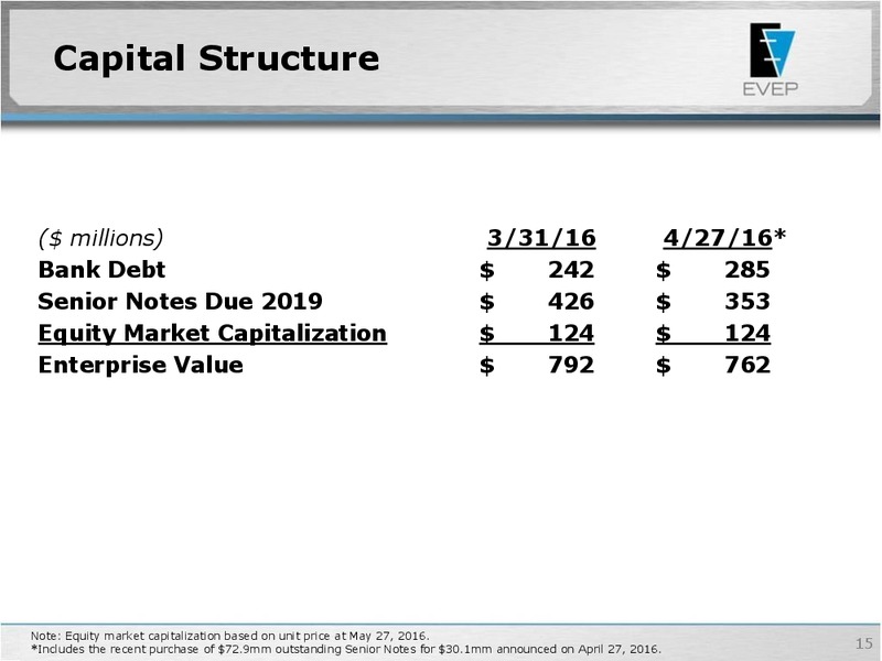 MLPA Investor Conference – EV Energy Partners Lp – slide 14