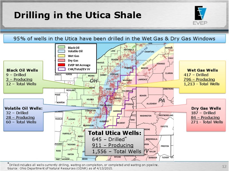 CREDIT SUISSE 2015 MLP & ENERGY PRESENTATION LOGISTICS – EV Energy Partners Lp – slide 11