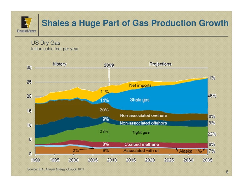 Investor Presentation – EV Energy Partners Lp – slide 8