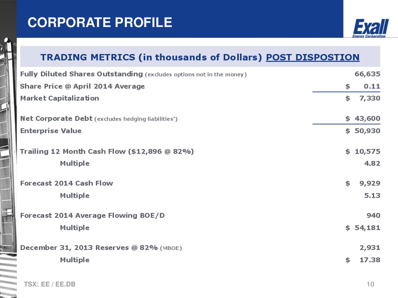 CORPORATE PRESENTATION – Excel Oil  Gas Llc – slide 9