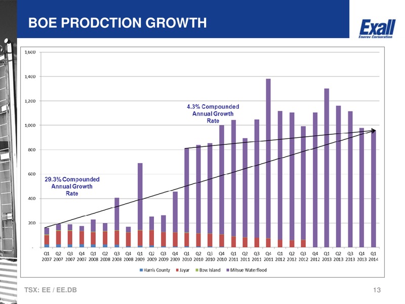 CORPORATE PRESENTATION – Excel Oil  Gas Llc – slide 12