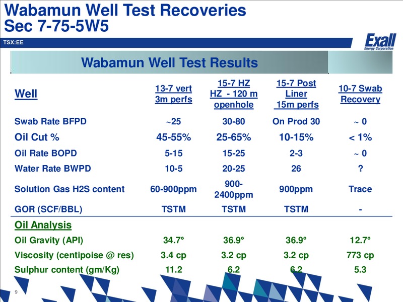 Wabamun Presentation – Exall Energy – slide 8