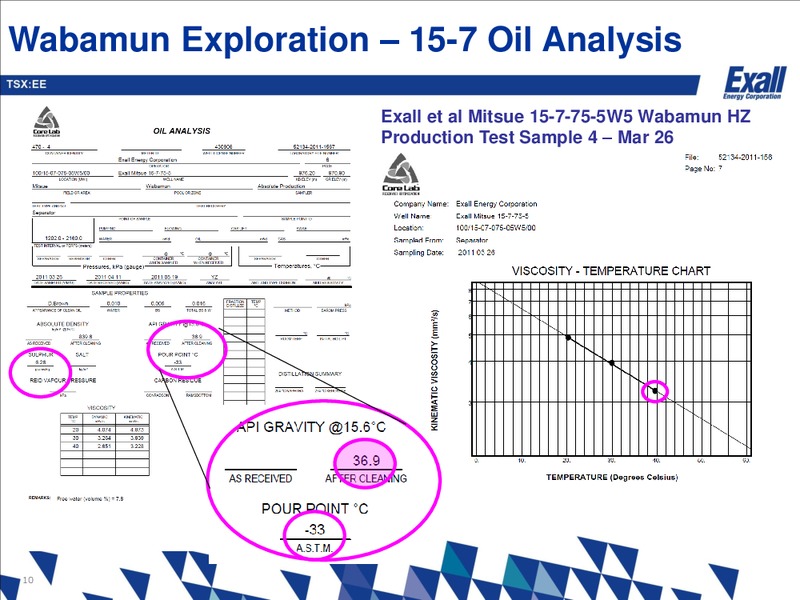 Wabamun Presentation – Exall Energy – slide 9