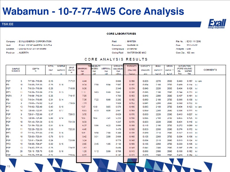 Wabamun Presentation – Exall Energy – slide 14