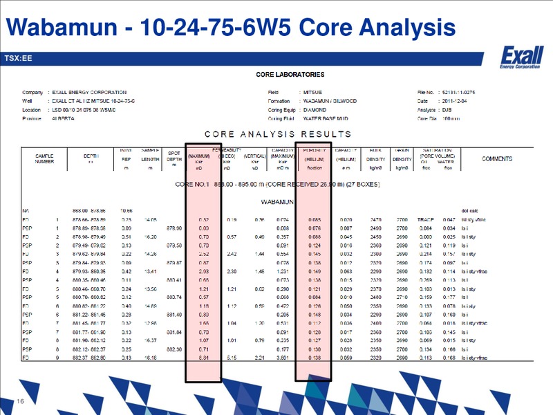 Wabamun Presentation – Exall Energy – slide 15