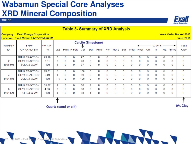 Wabamun Presentation – Exall Energy – slide 22