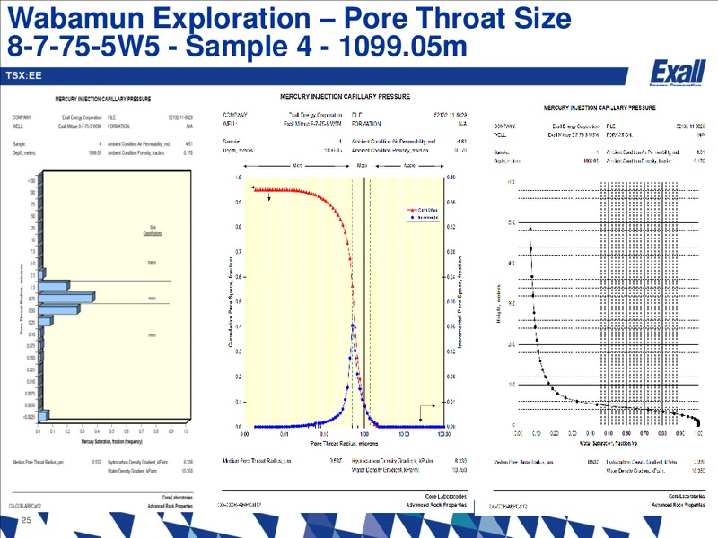 Wabamun Presentation – Exall Energy – slide 24