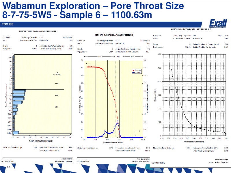 Wabamun Presentation – Exall Energy – slide 25