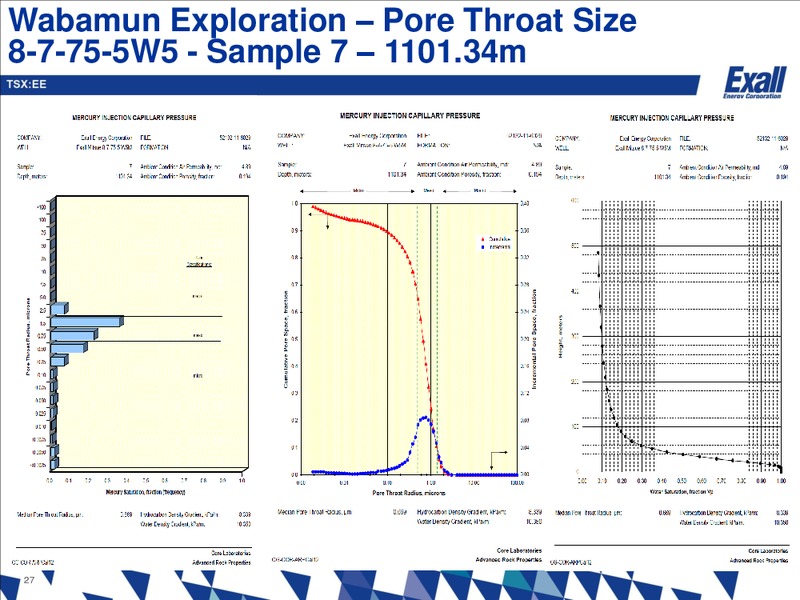 Wabamun Presentation – Exall Energy – slide 26
