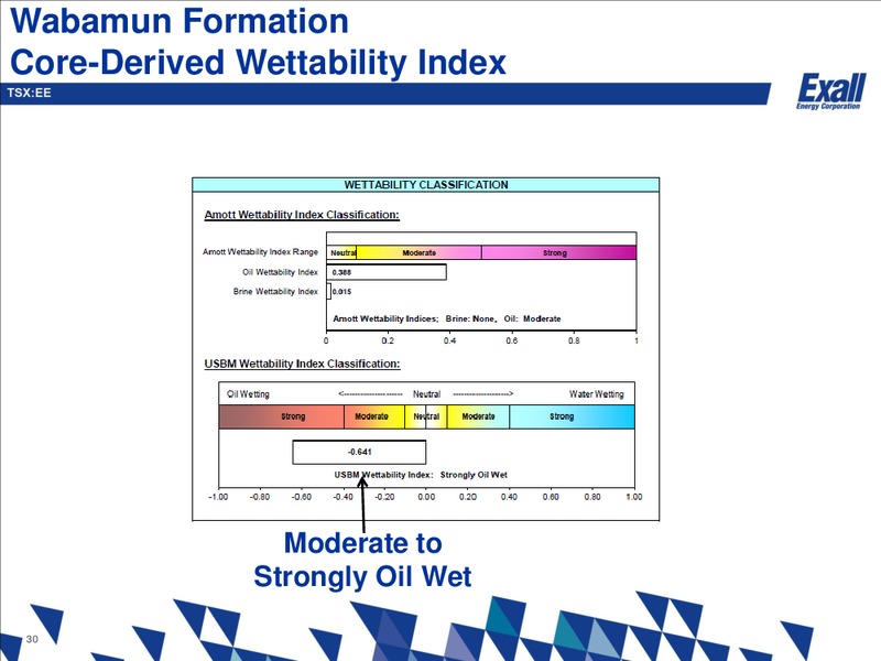 Wabamun Presentation – Exall Energy – slide 29