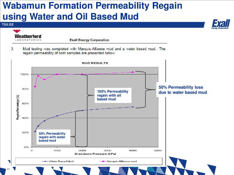 Wabamun Presentation – Exall Energy – slide 30