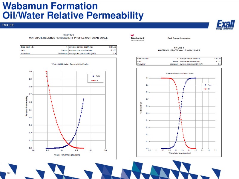 Wabamun Presentation – Exall Energy – slide 31