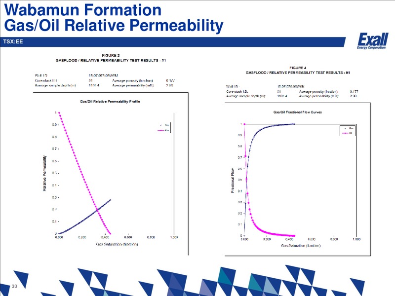 Wabamun Presentation – Exall Energy – slide 32