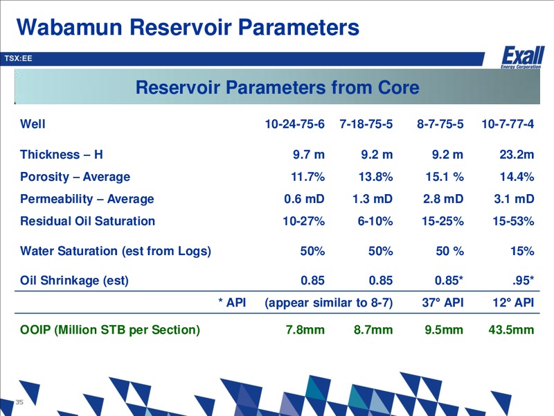 Wabamun Presentation – Exall Energy – slide 34