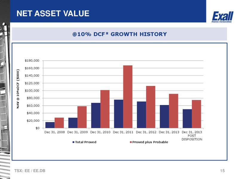 Corporate Presentation – Exall Energy – slide 14