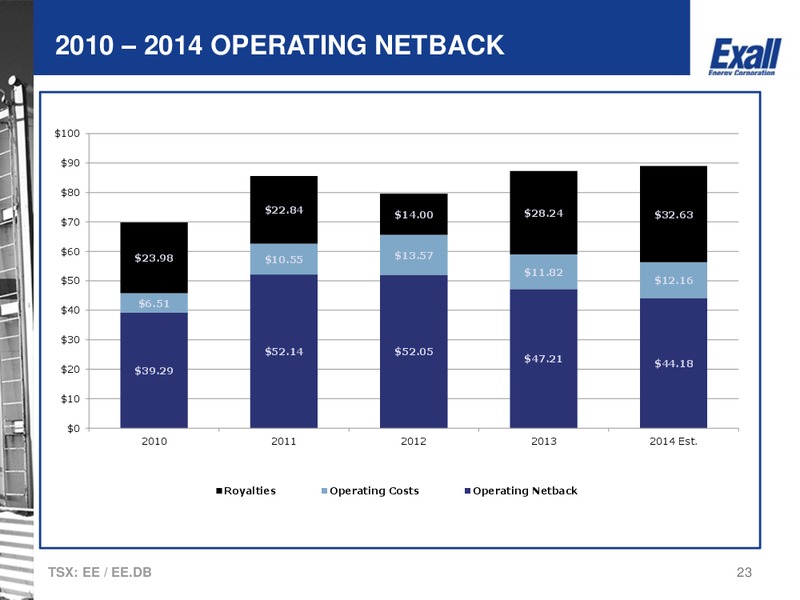 Corporate Presentation – Exall Energy – slide 22