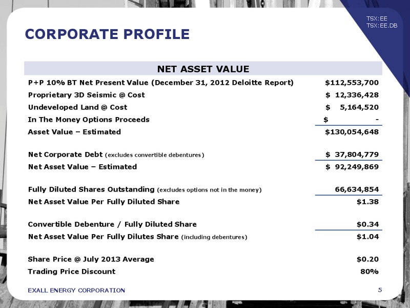Corporate Presentation – Exall Energy – slide 4