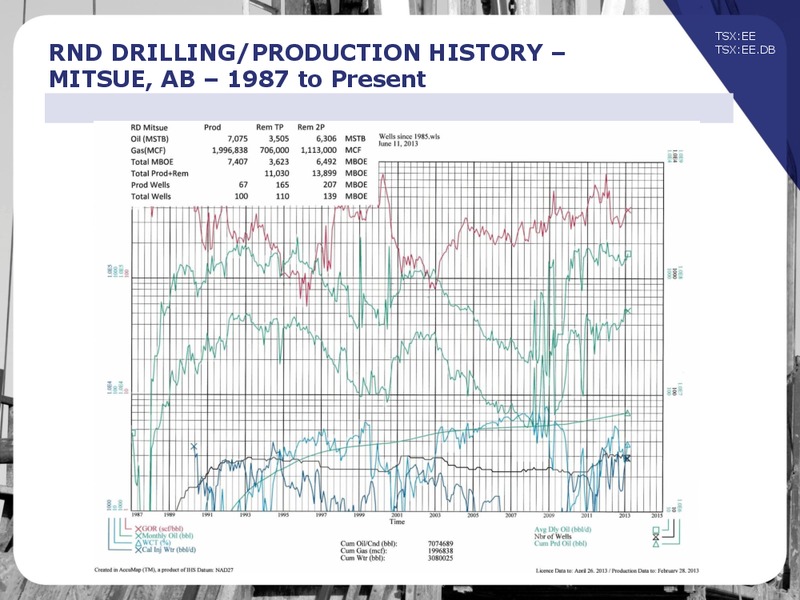 Corporate Presentation – Exall Energy – slide 25