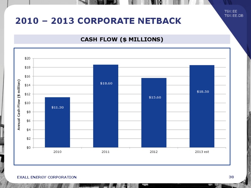 Corporate Presentation – Exall Energy – slide 37