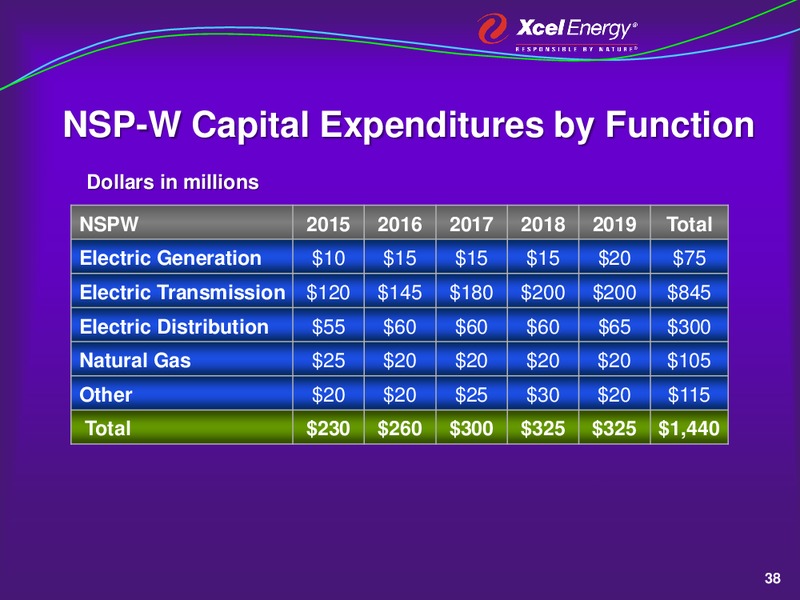 2015 Evercore ISI Conference – Excel Oil  Gas Llc – slide 37