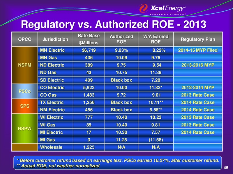 2015 Evercore ISI Conference – Excel Oil  Gas Llc – slide 44