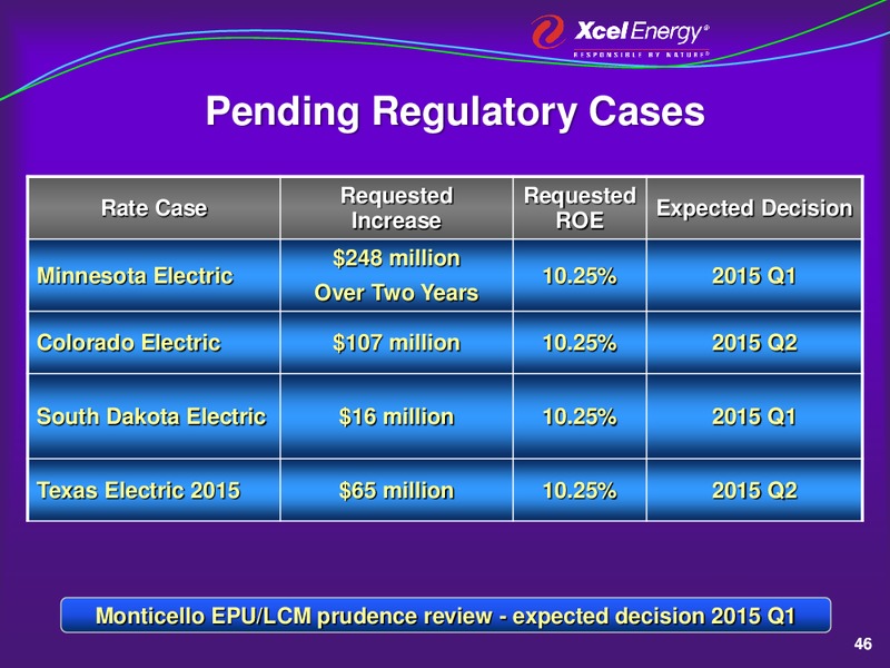 2015 Evercore ISI Conference – Excel Oil  Gas Llc – slide 45
