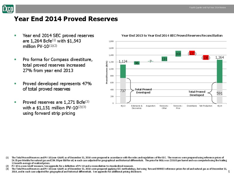 Fourth Quarter & Full Year 2014 Review – Exco Resources Inc. – slide 5