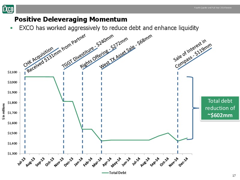 Fourth Quarter & Full Year 2014 Review – Exco Resources Inc. – slide 17