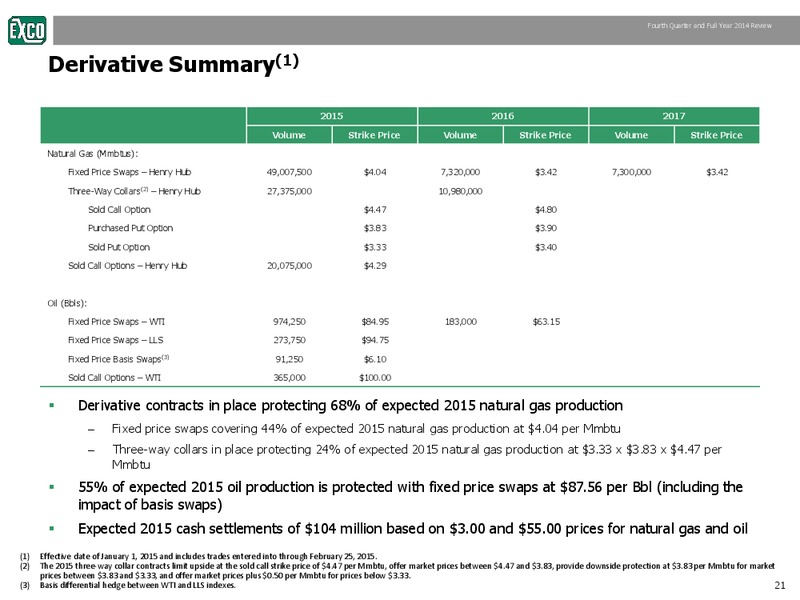 Fourth Quarter & Full Year 2014 Review – Exco Resources Inc. – slide 21
