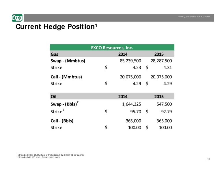 Fourth Quarter and Full Year 2013 Review – Exco Resources Inc. – slide 19
