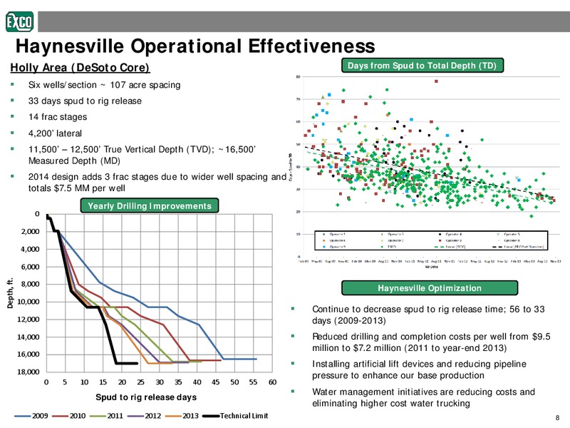 Investor Presentation – Exco Resources Inc. – slide 8
