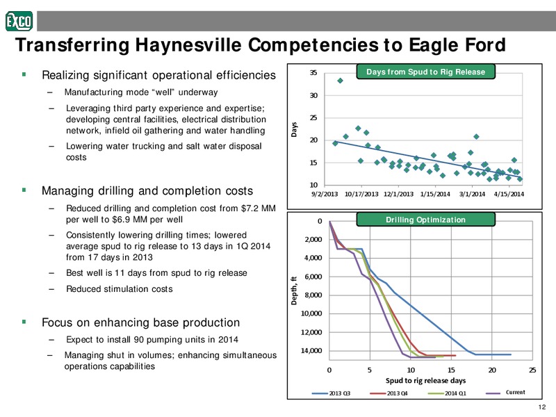 Investor Presentation – Exco Resources Inc. – slide 12