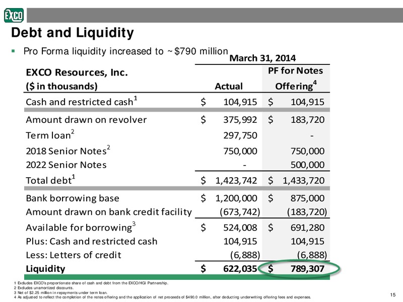 Investor Presentation – Exco Resources Inc. – slide 15